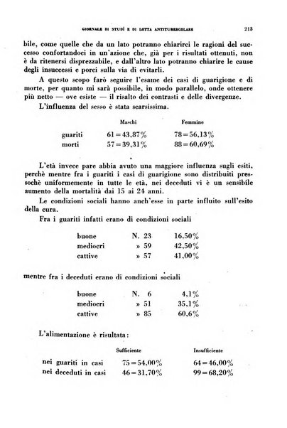 Tubercolosi giornale di studi e di lotta antitubercolare