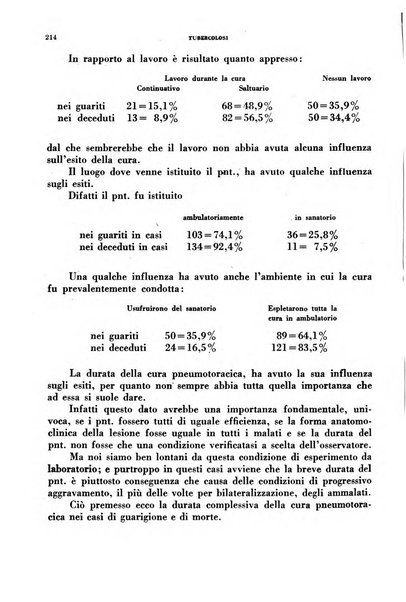 Tubercolosi giornale di studi e di lotta antitubercolare