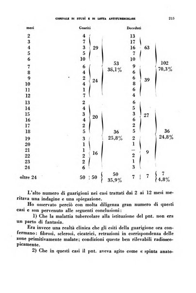 Tubercolosi giornale di studi e di lotta antitubercolare