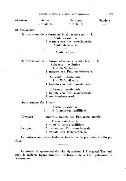 Tubercolosi giornale di studi e di lotta antitubercolare