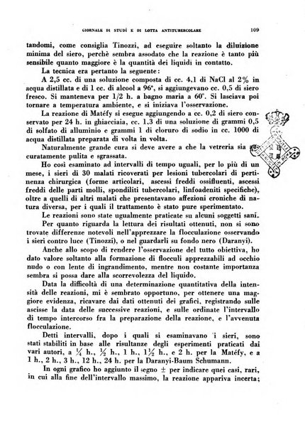 Tubercolosi giornale di studi e di lotta antitubercolare