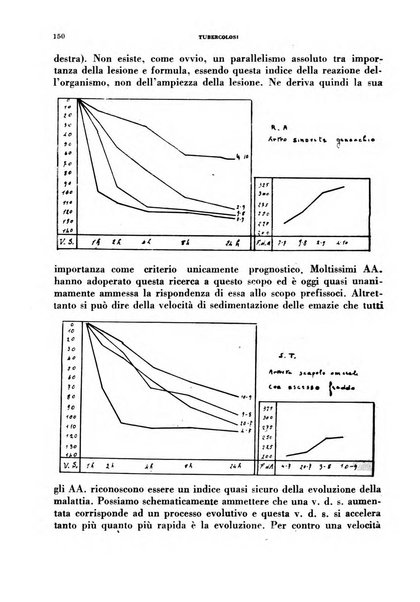 Tubercolosi giornale di studi e di lotta antitubercolare