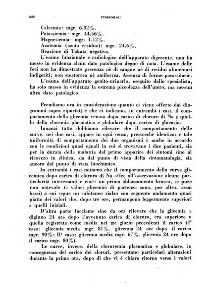 Tubercolosi giornale di studi e di lotta antitubercolare