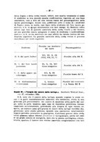 giornale/RML0024396/1935/unico/00000035