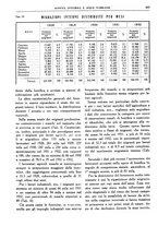 giornale/RML0024403/1934/unico/00000313