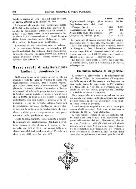 Bonifica integrale e acque pubbliche rivista mensile