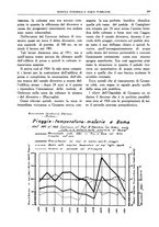 giornale/RML0024403/1934/unico/00000443