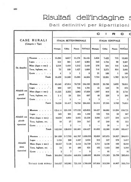 Bonifica integrale e acque pubbliche rivista mensile