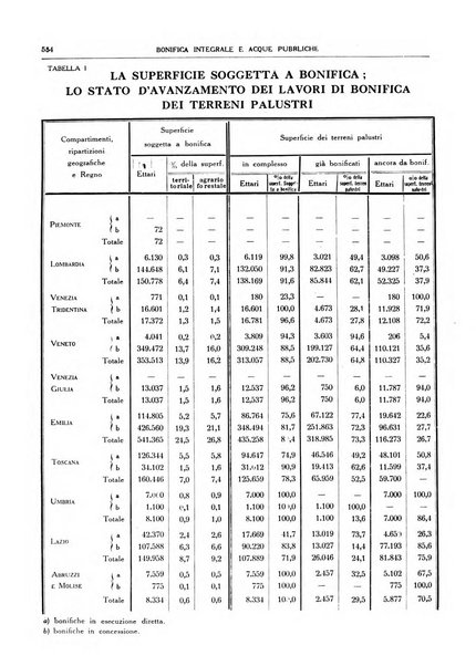 Bonifica integrale e acque pubbliche rivista mensile