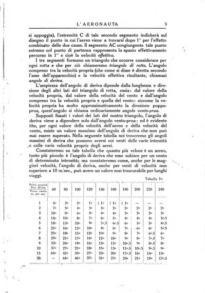 L'aeronauta rivista mensile di cultura tecnica