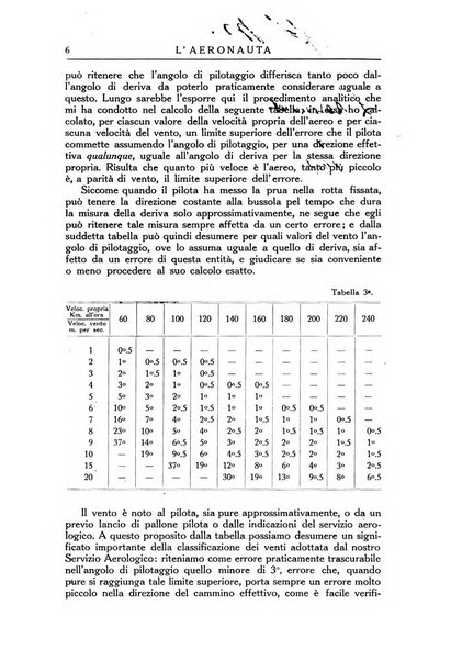 L'aeronauta rivista mensile di cultura tecnica