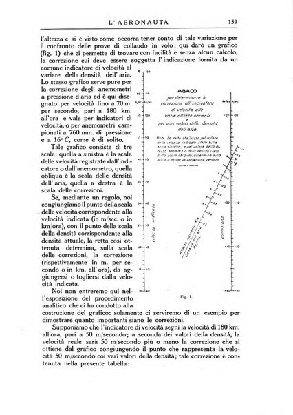 L'aeronauta rivista mensile di cultura tecnica