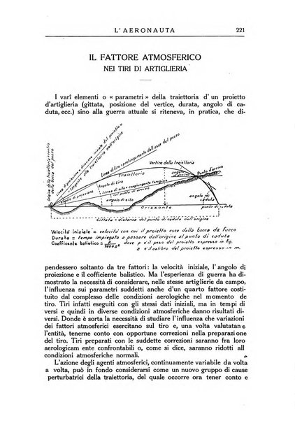 L'aeronauta rivista mensile di cultura tecnica