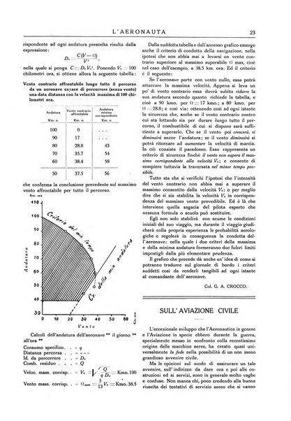 L'aeronauta rivista mensile di cultura tecnica