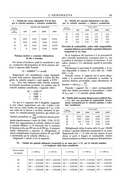 L'aeronauta rivista mensile di cultura tecnica