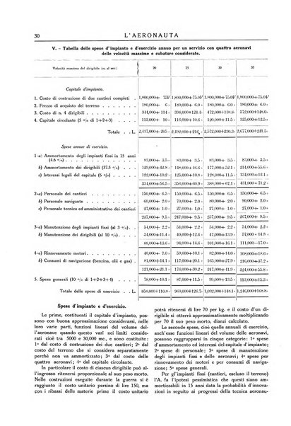 L'aeronauta rivista mensile di cultura tecnica