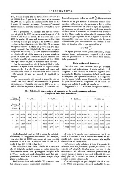 L'aeronauta rivista mensile di cultura tecnica