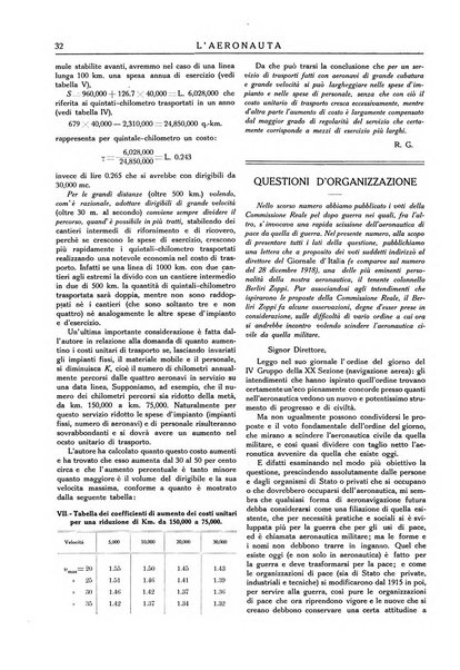 L'aeronauta rivista mensile di cultura tecnica