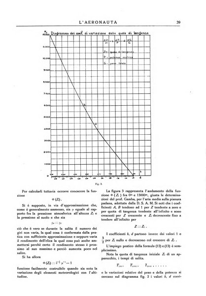 L'aeronauta rivista mensile di cultura tecnica