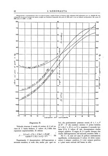 L'aeronauta rivista mensile di cultura tecnica