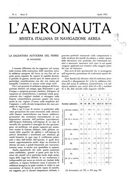 L'aeronauta rivista mensile di cultura tecnica