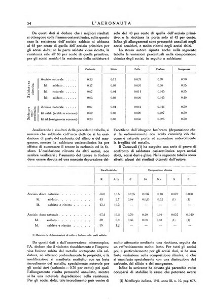 L'aeronauta rivista mensile di cultura tecnica