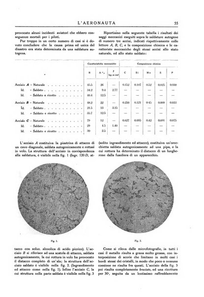 L'aeronauta rivista mensile di cultura tecnica