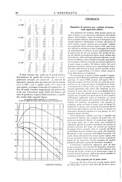 L'aeronauta rivista mensile di cultura tecnica