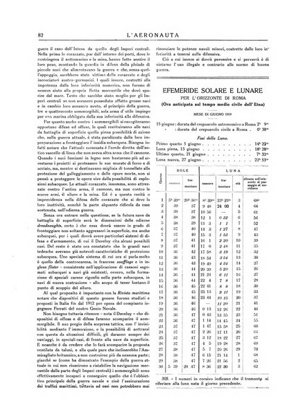 L'aeronauta rivista mensile di cultura tecnica