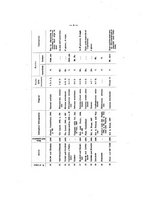 giornale/RML0024505/1908/v.1/00000016