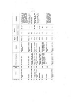 giornale/RML0024505/1908/v.1/00000017