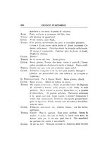 giornale/RML0024537/1930/unico/00000274