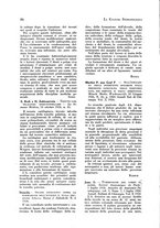giornale/RML0024683/1927/unico/00000040