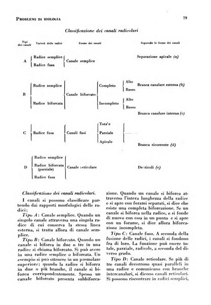 La cultura stomatologica rassegna mensile di scienza, arte, storia e problemi professionali