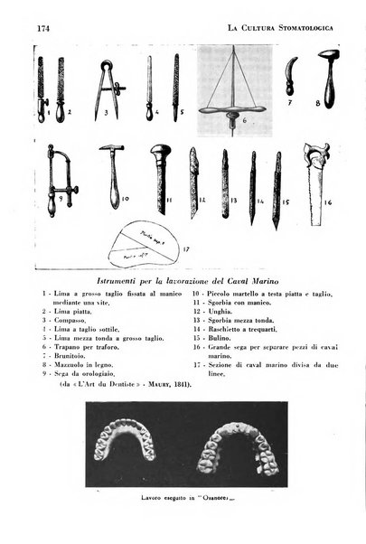 La cultura stomatologica rassegna mensile di scienza, arte, storia e problemi professionali