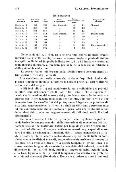 La cultura stomatologica rassegna mensile di scienza, arte, storia e problemi professionali