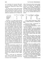 giornale/RML0024683/1929/unico/00000848