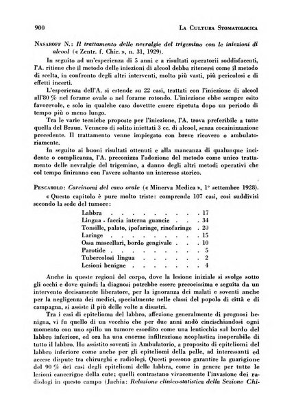 La cultura stomatologica rassegna mensile di scienza, arte, storia e problemi professionali