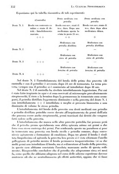 La cultura stomatologica rassegna mensile di scienza, arte, storia e problemi professionali