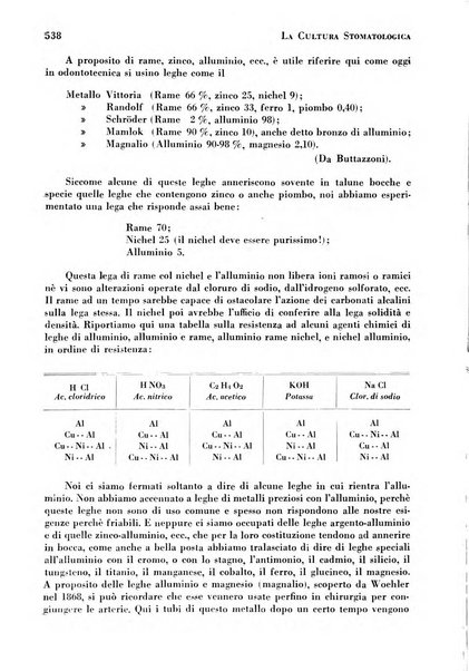 La cultura stomatologica rassegna mensile di scienza, arte, storia e problemi professionali