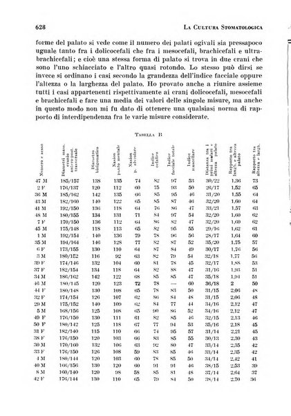 La cultura stomatologica rassegna mensile di scienza, arte, storia e problemi professionali