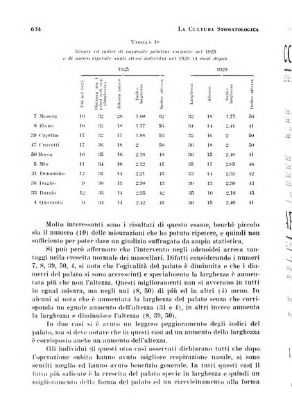 La cultura stomatologica rassegna mensile di scienza, arte, storia e problemi professionali