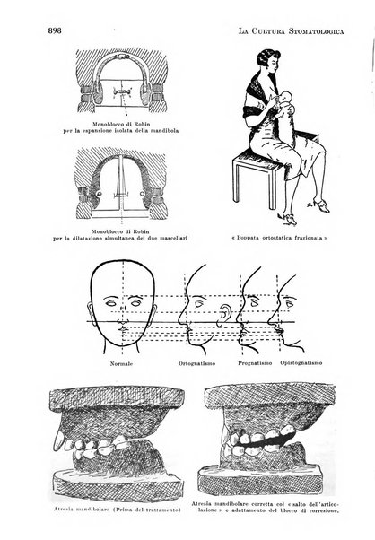 La cultura stomatologica rassegna mensile di scienza, arte, storia e problemi professionali