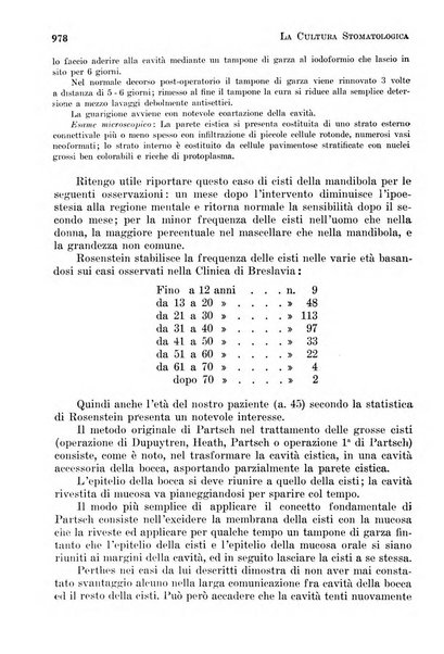 La cultura stomatologica rassegna mensile di scienza, arte, storia e problemi professionali