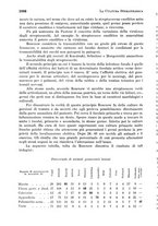 giornale/RML0024683/1930/unico/00001136