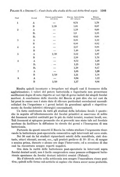 La cultura stomatologica rassegna mensile di scienza, arte, storia e problemi professionali