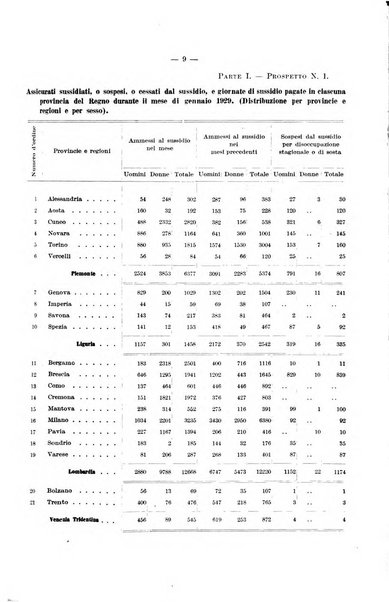 L'assicurazione contro la disoccupazione in Italia