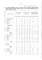 giornale/RML0024698/1929/unico/00000016