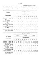 giornale/RML0024698/1929/unico/00000031