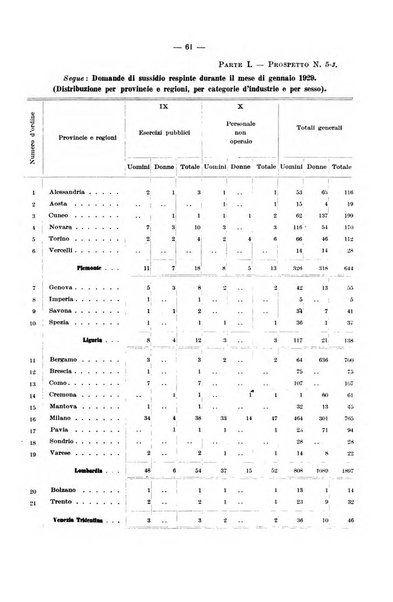 L'assicurazione contro la disoccupazione in Italia